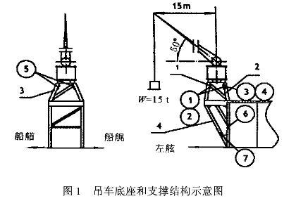 鉆井船新型吊車應(yīng)力測試研究.png