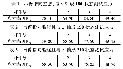 鉆井船新型吊車應(yīng)力測試研究1.png