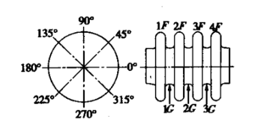 波紋管1.png 波紋管1.png