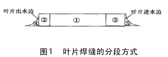 水輪機轉(zhuǎn)輪.png